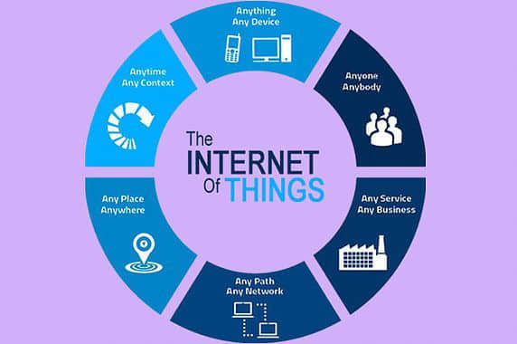Internet Of Things